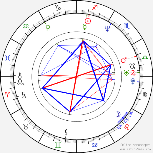 Savaş Karakaş birth chart, Savaş Karakaş astro natal horoscope, astrology