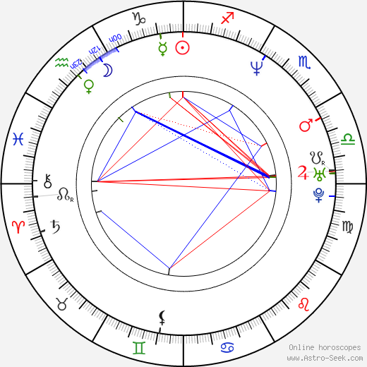 Seong-chan Im birth chart, Seong-chan Im astro natal horoscope, astrology