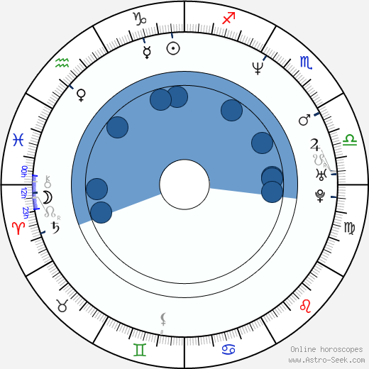 Stefano Veneruso wikipedia, horoscope, astrology, instagram