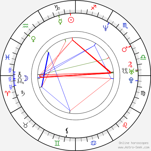 Stefano Veneruso birth chart, Stefano Veneruso astro natal horoscope, astrology