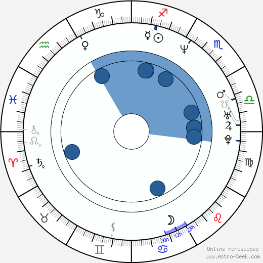 Stephanie Philipp wikipedia, horoscope, astrology, instagram