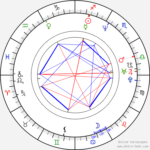 Stephanie Philipp birth chart, Stephanie Philipp astro natal horoscope, astrology