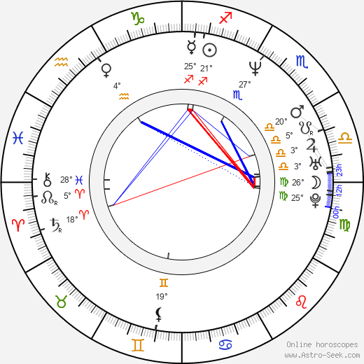 Tomáš Sagher birth chart, biography, wikipedia 2023, 2024