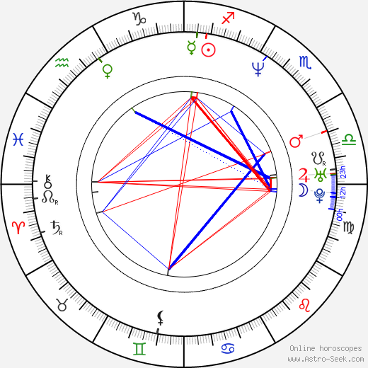 Tomáš Sagher birth chart, Tomáš Sagher astro natal horoscope, astrology