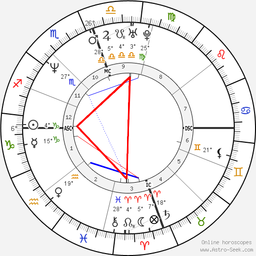 Tricia Leigh Fisher birth chart, biography, wikipedia 2024, 2025