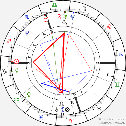 Tricia Leigh Fisher birth chart, Tricia Leigh Fisher astro natal horoscope, astrology