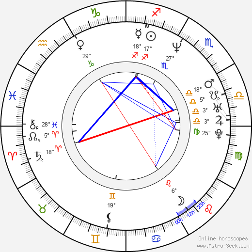 Victoria Masina birth chart, biography, wikipedia 2023, 2024