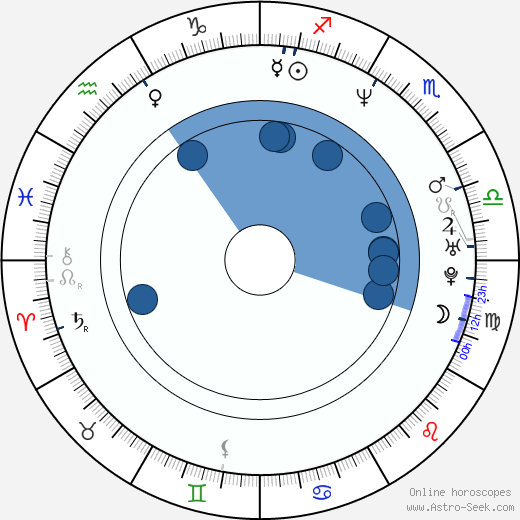 Wojciech Kalarus wikipedia, horoscope, astrology, instagram