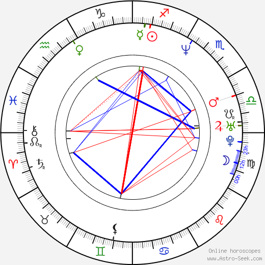 Wojciech Kalarus birth chart, Wojciech Kalarus astro natal horoscope, astrology