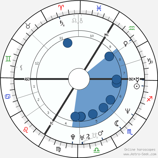 Yannick Alléno wikipedia, biography, birth chart, instagram Yannick Alléno wikipedia, horoscope, astrology, instagram