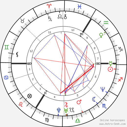 Yannick Alléno birth chart, Yannick Alléno astro natal horoscope, astrology