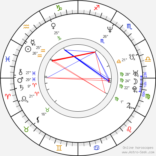 Adina-Ioana Vălean birth chart, biography, wikipedia 2024, 2025