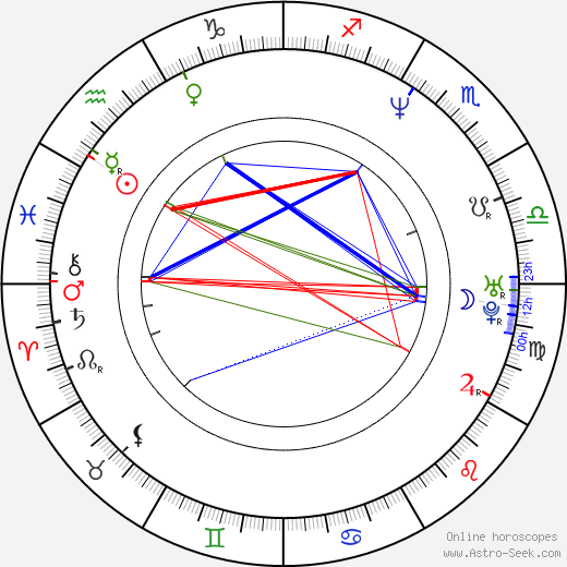 Adina-Ioana Vălean birth chart, Adina-Ioana Vălean astro natal horoscope, astrology