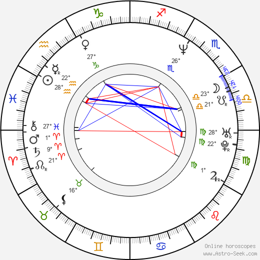 Agnieszka Glinska birth chart, biography, wikipedia 2024, 2025