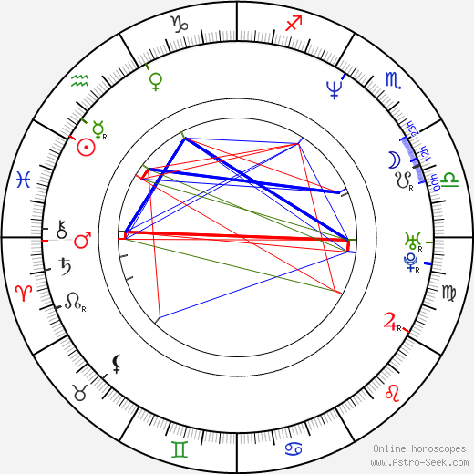 Agnieszka Glinska birth chart, Agnieszka Glinska astro natal horoscope, astrology