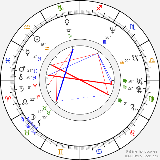 Akira Yamaoka birth chart, biography, wikipedia 2024, 2025