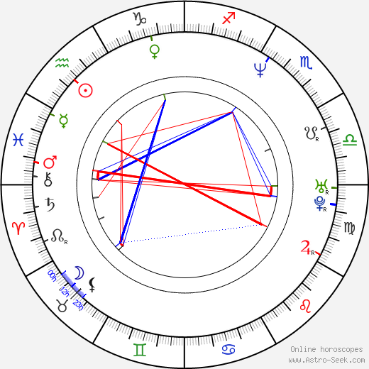 Akira Yamaoka birth chart, Akira Yamaoka astro natal horoscope, astrology