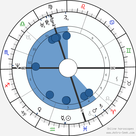 Alain Feutrier wikipedia, biography, birth chart, instagram Alain Feutrier wikipedia, horoscope, astrology, instagram