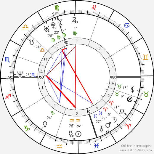 Alain Feutrier birth chart, biography, wikipedia 2023, 2024