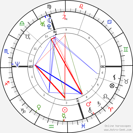 Alain Feutrier birth chart, Alain Feutrier astro natal horoscope, astrology