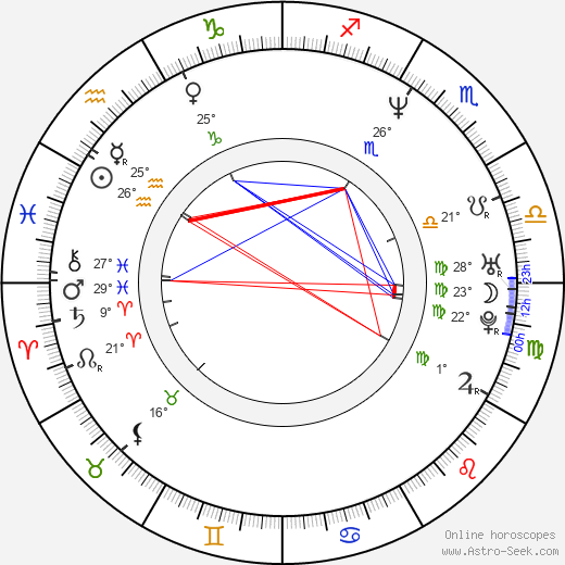 Aleksandr Yakimchuk birth chart, biography, wikipedia 2024, 2025