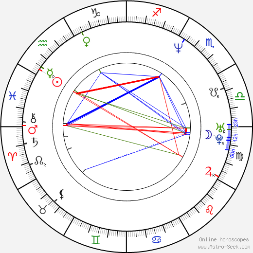 Aleksandr Yakimchuk birth chart, Aleksandr Yakimchuk astro natal horoscope, astrology