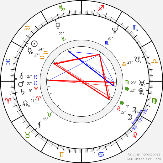 Alicia Borrachero birth chart, biography, wikipedia 2024, 2025