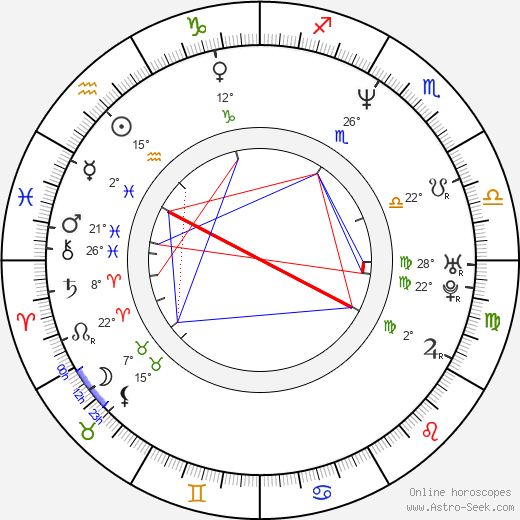 Americo Presciutti birth chart, biography, wikipedia 2024, 2025