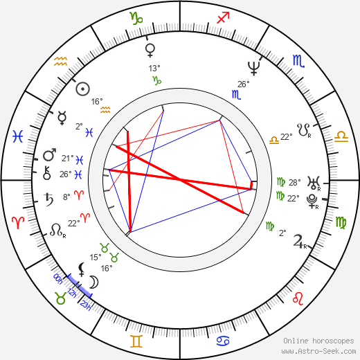 Ann Pollmann birth chart, biography, wikipedia 2023, 2024