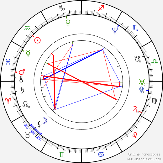 Ann Pollmann birth chart, Ann Pollmann astro natal horoscope, astrology