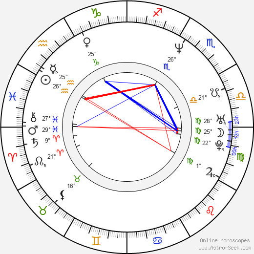 Annika Hallin birth chart, biography, wikipedia 2024, 2025