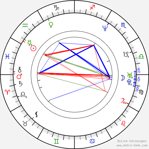 Annika Hallin birth chart, Annika Hallin astro natal horoscope, astrology