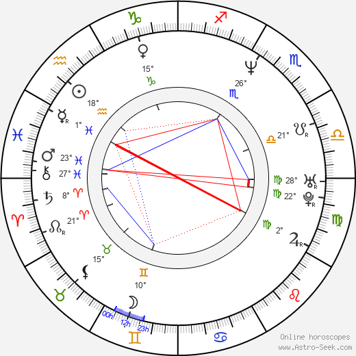 April Stewart birth chart, biography, wikipedia 2023, 2024