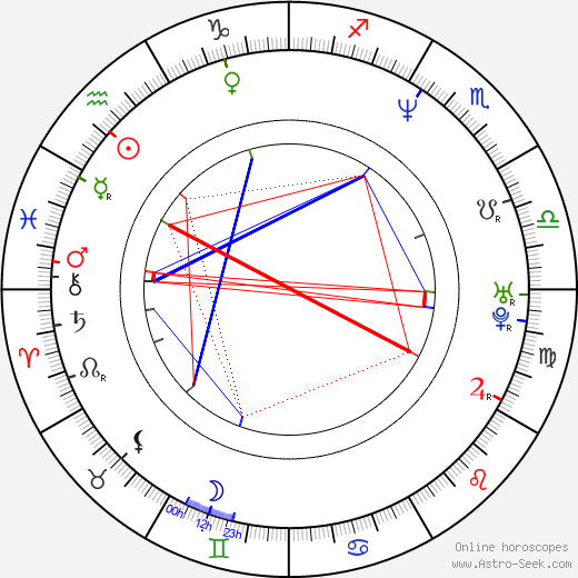 April Stewart birth chart, April Stewart astro natal horoscope, astrology