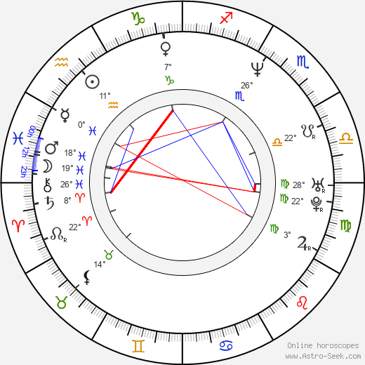Brett Szabo birth chart, biography, wikipedia 2024, 2025