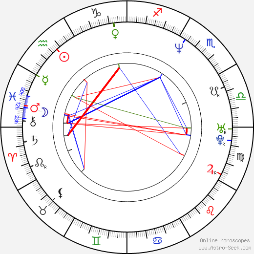 Brett Szabo birth chart, Brett Szabo astro natal horoscope, astrology