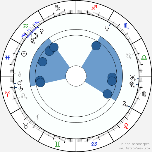 Carina N. Wiese Oroscopo, astrologia, Segno, zodiac, Data di nascita, instagram