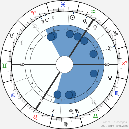 Carole Gaessler wikipedia, biography, birth chart, instagram Carole Gaessler wikipedia, horoscope, astrology, instagram