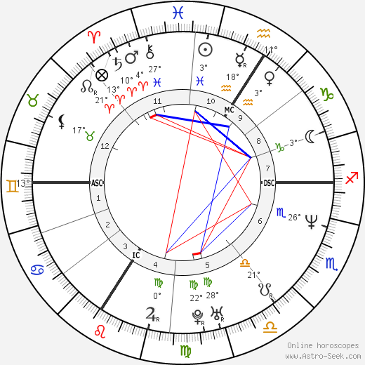 Carole Gaessler birth chart, biography, wikipedia 2023, 2024