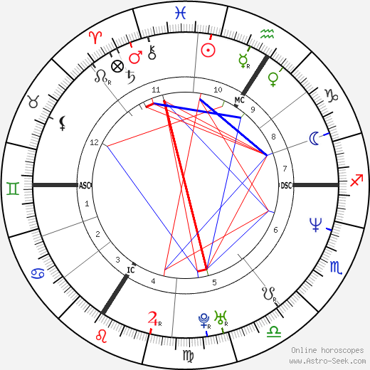 Carole Gaessler birth chart, Carole Gaessler astro natal horoscope, astrology