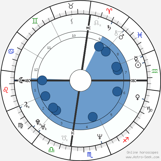 Christopher McCandless wikipedia, horoscope, astrology, instagram