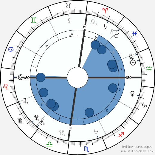 Christopher McCandless wikipedia, biography, birth chart, instagram Christopher McCandless wikipedia, horoscope, astrology, instagram