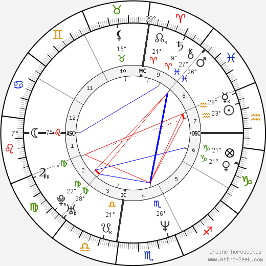 Christopher McCandless birth chart, biography, wikipedia 2024, 2025