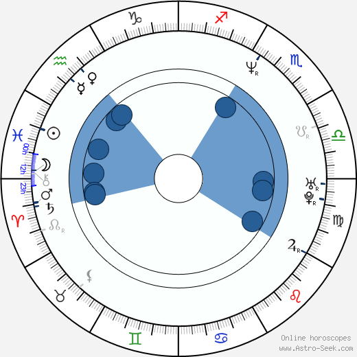 Chucky Brown wikipedia, biography, birth chart, instagram Chucky Brown wikipedia, horoscope, astrology, instagram