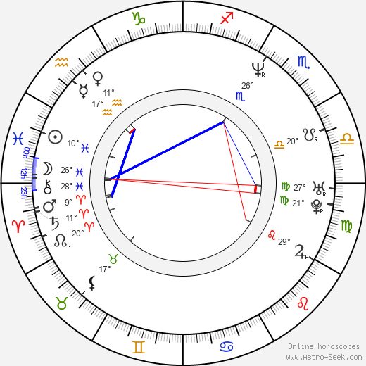 Chucky Brown birth chart, biography, wikipedia 2024, 2025