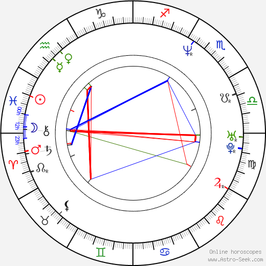 Chucky Brown birth chart, Chucky Brown astro natal horoscope, astrology