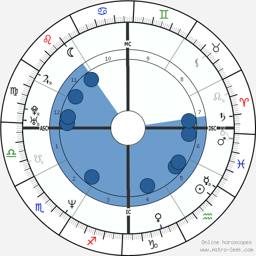 Chynna Phillips wikipedia, biography, birth chart, instagram Chynna Phillips wikipedia, horoscope, astrology, instagram