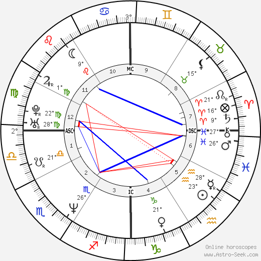 Chynna Phillips birth chart, biography, wikipedia 2023, 2024