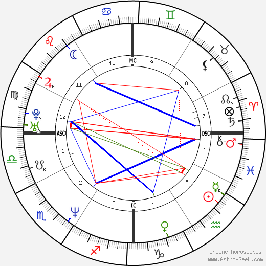 Chynna Phillips birth chart, Chynna Phillips astro natal horoscope, astrology