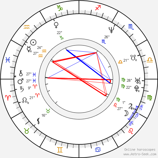 Corby Wells birth chart, biography, wikipedia 2024, 2025